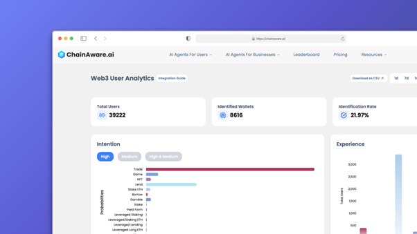 ChainAware.ai: Advancing web3 through intelligent insights - 4