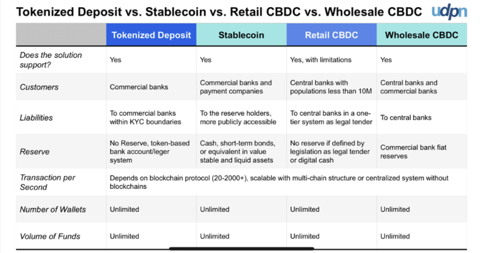 The United States is focused on tokenized certificates of deposit | Opinion - 2