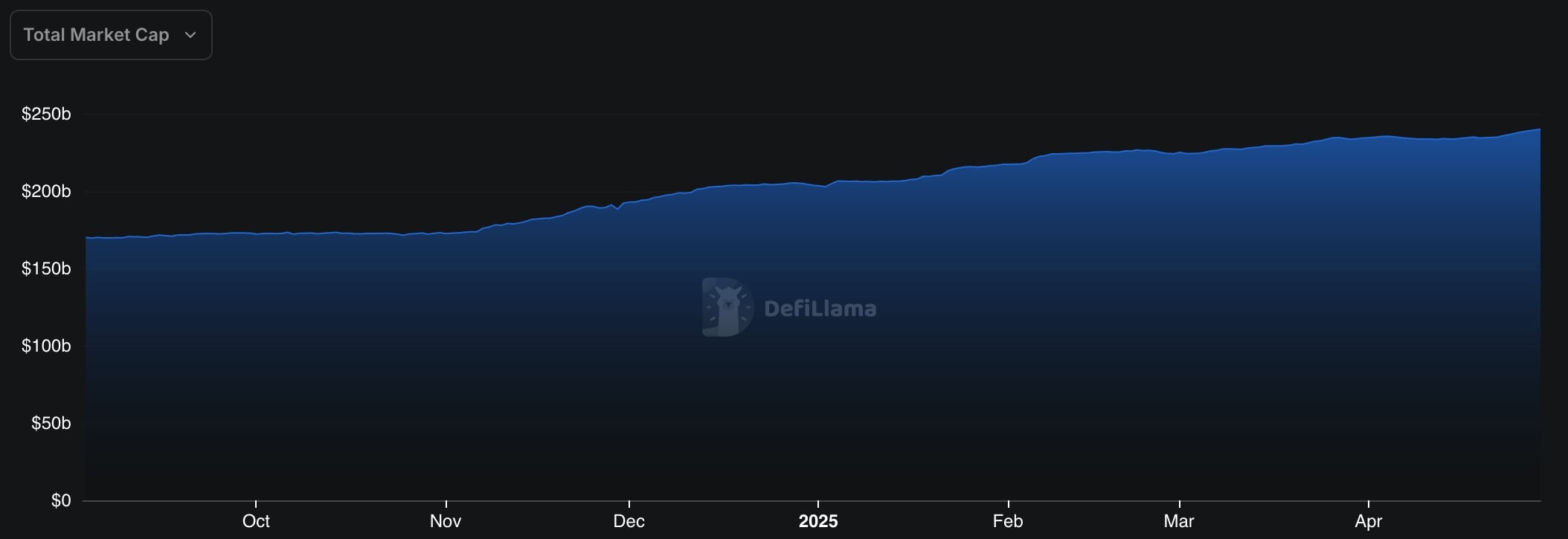 Stablecoin market cap