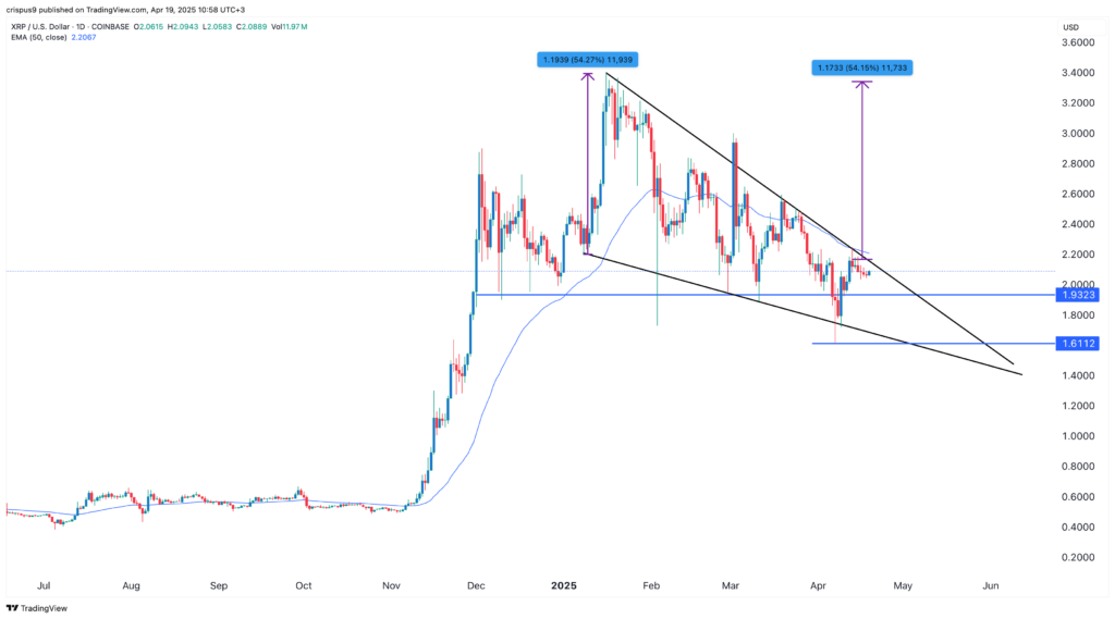 XRP price defies good news streak: Can it still hit $5? - 4