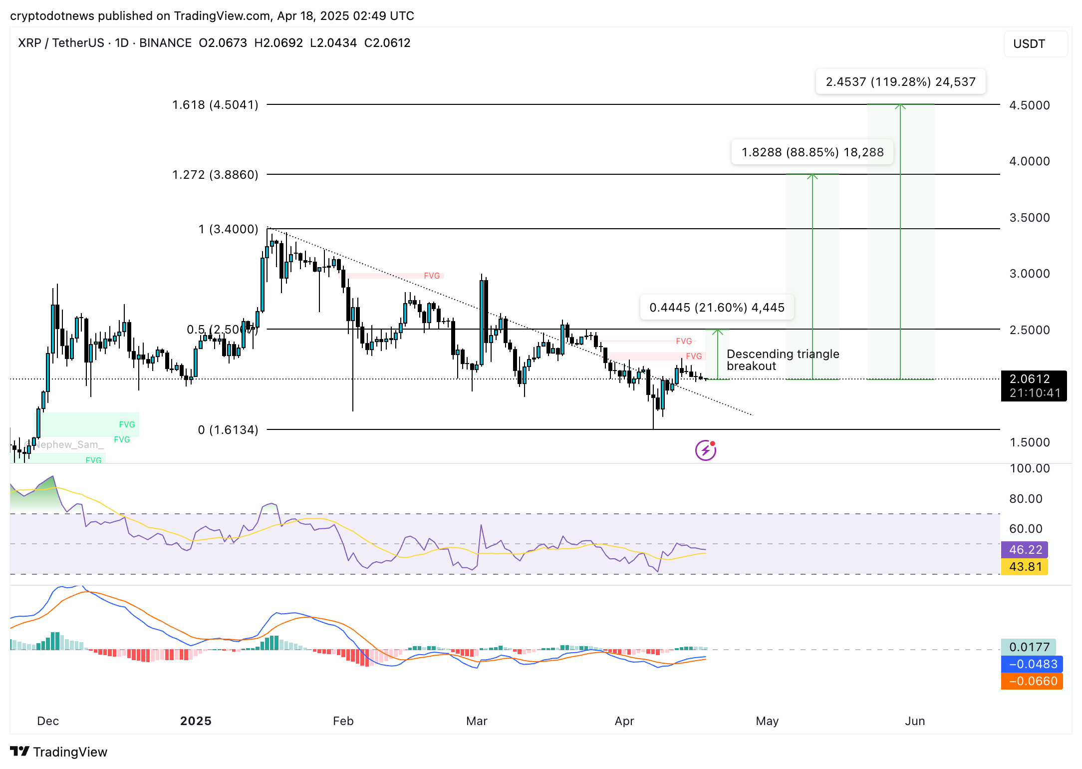Ripple XRP