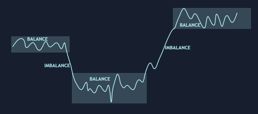 Bitcoin price targets $65k–$68k as market seeks fair value, AMT shows - 4