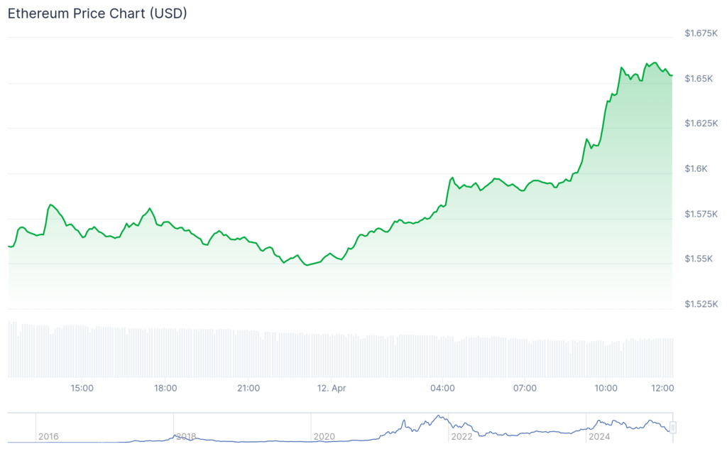 Ethereum ETFs shed asset as ETH/BTC price plummets - 2