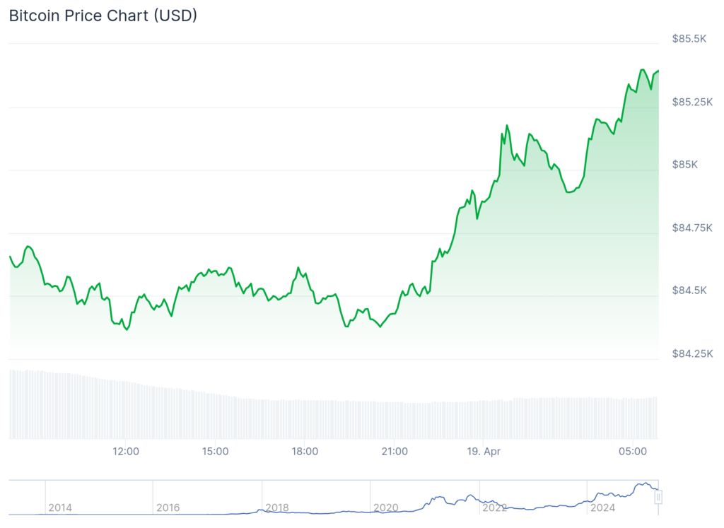 Bitcoin forms bullish pennant as tensions worsen between Trump, Fed chair Jerome Powell - 2