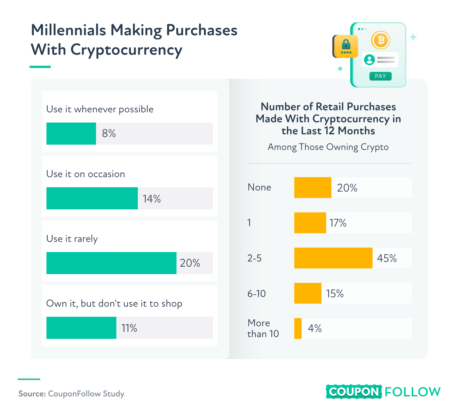 New report suggests over half of the U.S. millennials own crypto. What else did we learn? - 2