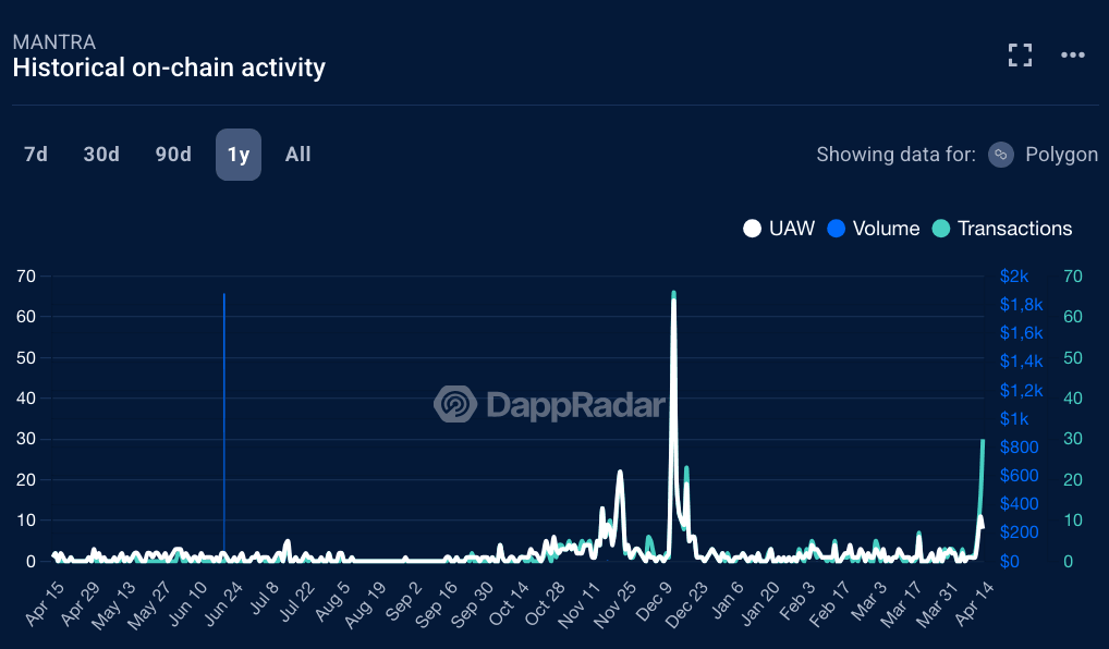 Crypto scams turn deadlier in Q1 as rugpull losses surge 6,500% - 2
