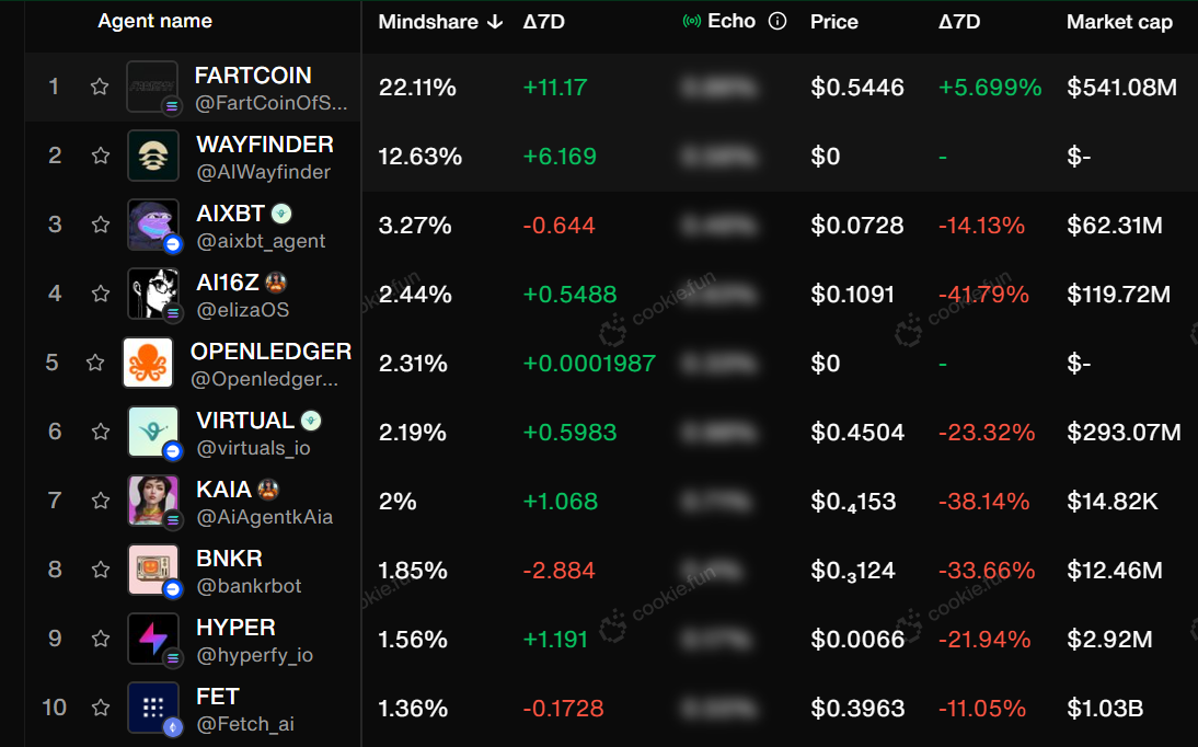 Virtuals Protocol's revenue plummets as VIRTUAL price nears oversold zone - 6
