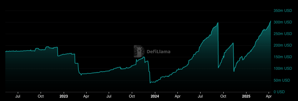 Stellar stablecoin market cap | Source: DefiLlama