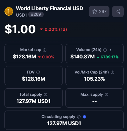 World Liberty Financial Inc. quietly launches USD1 stablecoin - 2