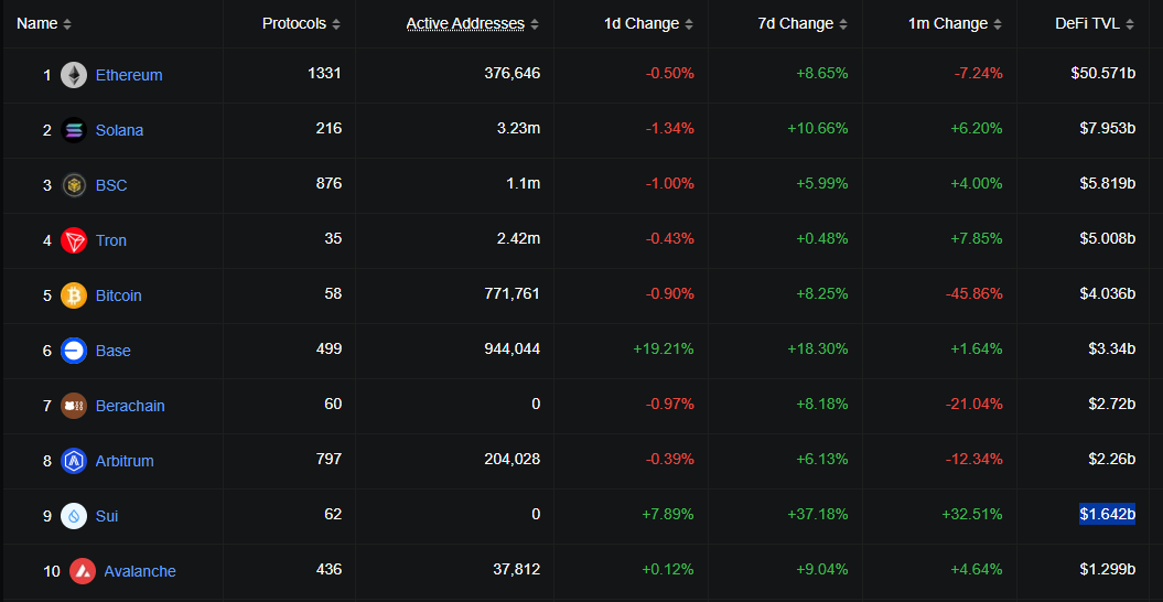 SUI price rallies 18%, eyeing $5 target as Sui Network's TVL surges 8% in just one day - 4