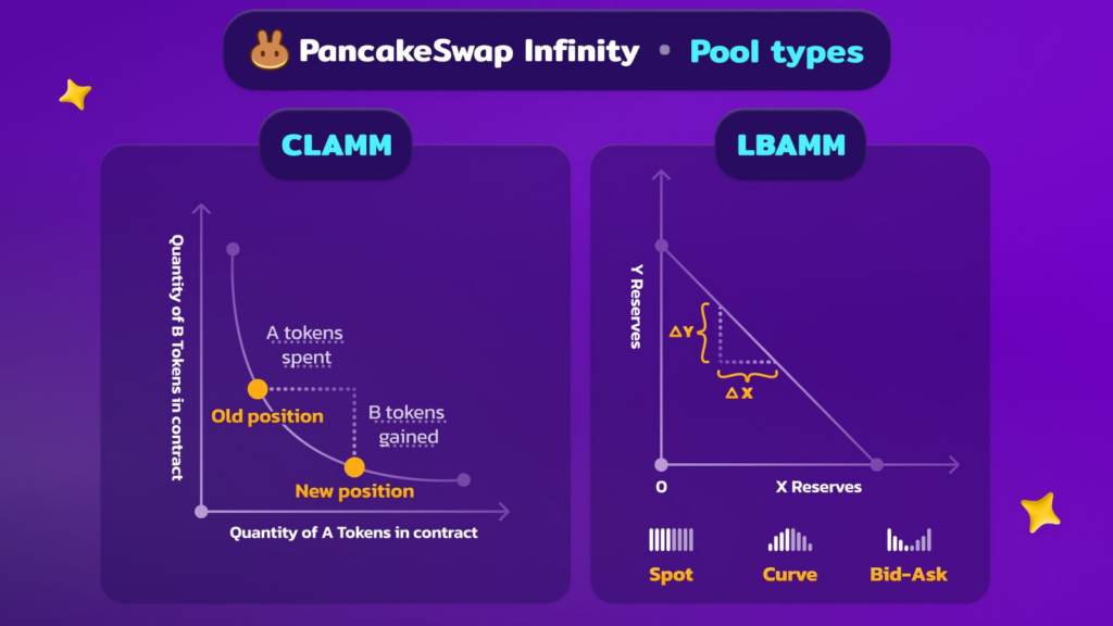 PancakeSwap v4 rebrands to PancakeSwap Infinity with major upgrade - 4
