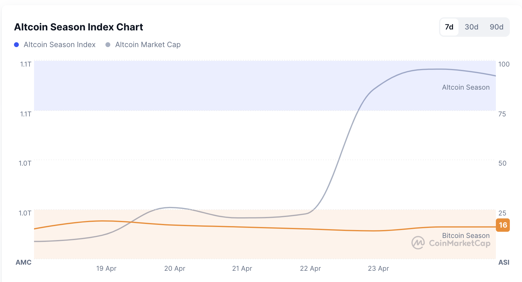 Bitcoin’s sanity check for a broken system - 3