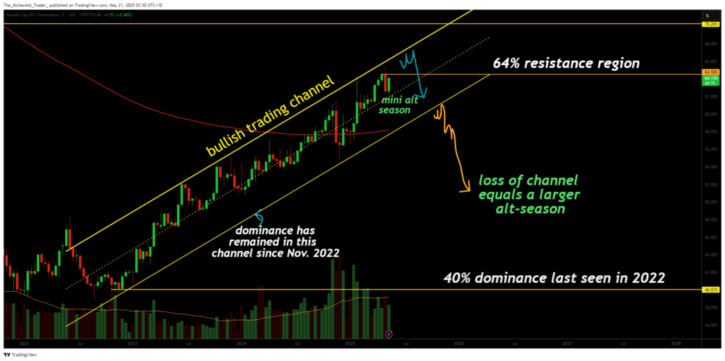 Bitcoin dominance hits key resistance zone: is alt-season around the corner? - 2