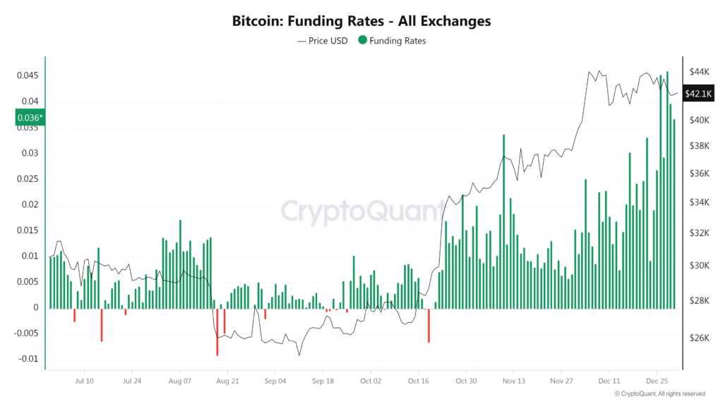 Bitcoin price faces resistance as funding rates flip positive - 2