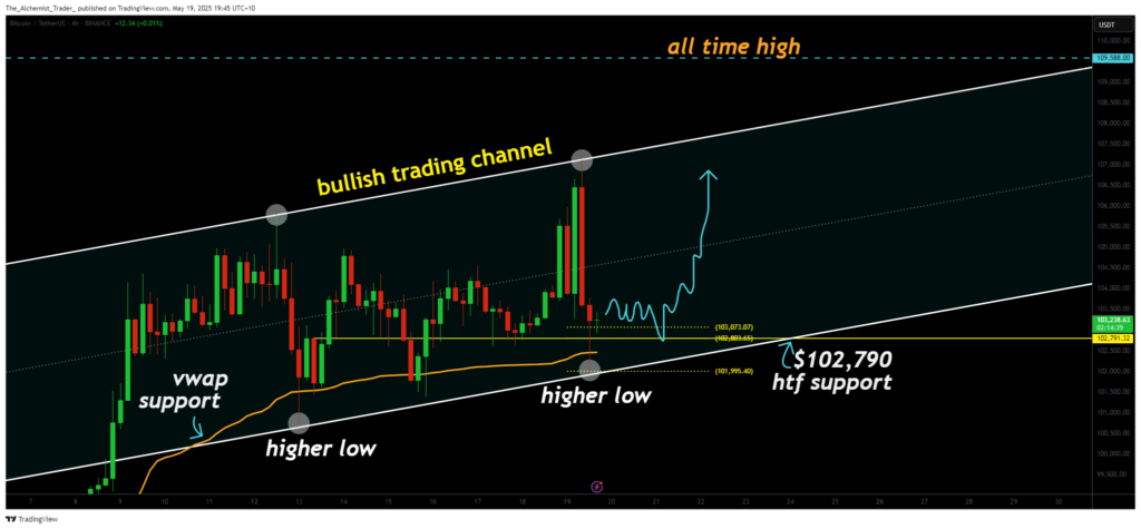 Crypto bull run intact despite weekend volatility in Bitcoin - 2
