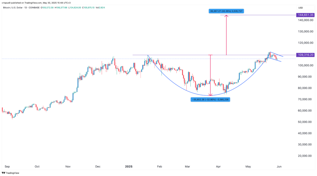 Strategy stock price moves into a correction: will it rebound? - 2