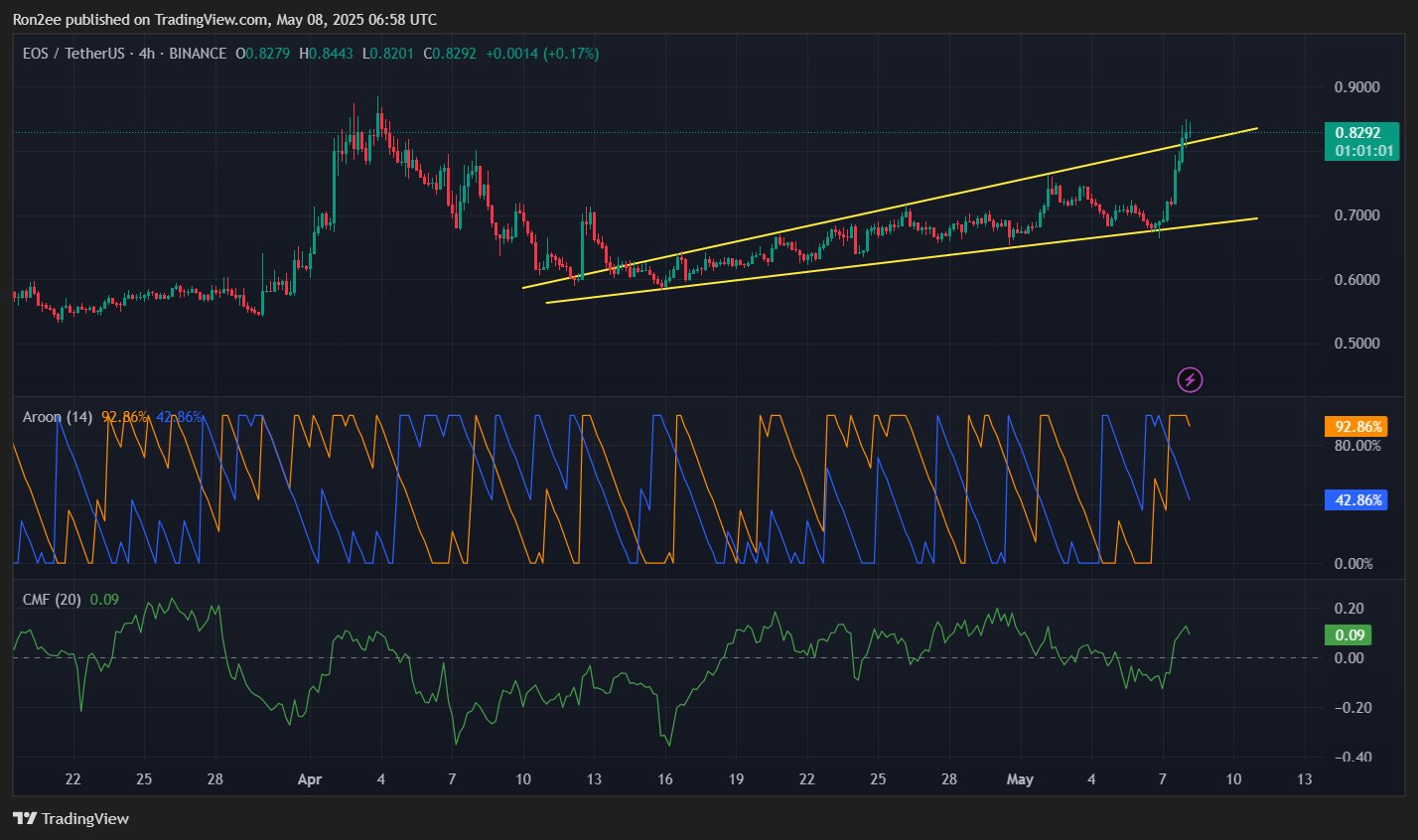 EOS rallies over 20% ahead of official Vaulta rebranding - 2