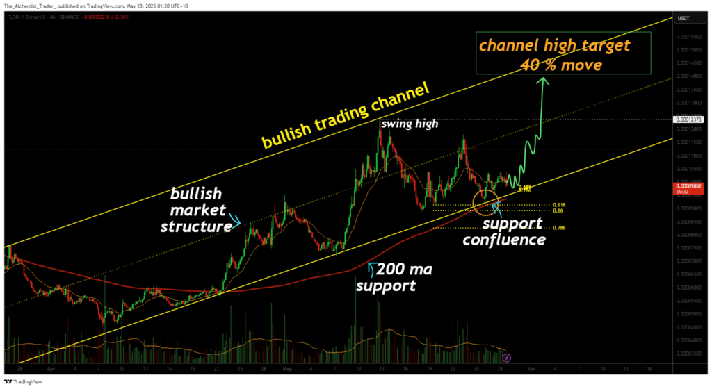 Floki price nears breakout point with 40% upside potential - 2