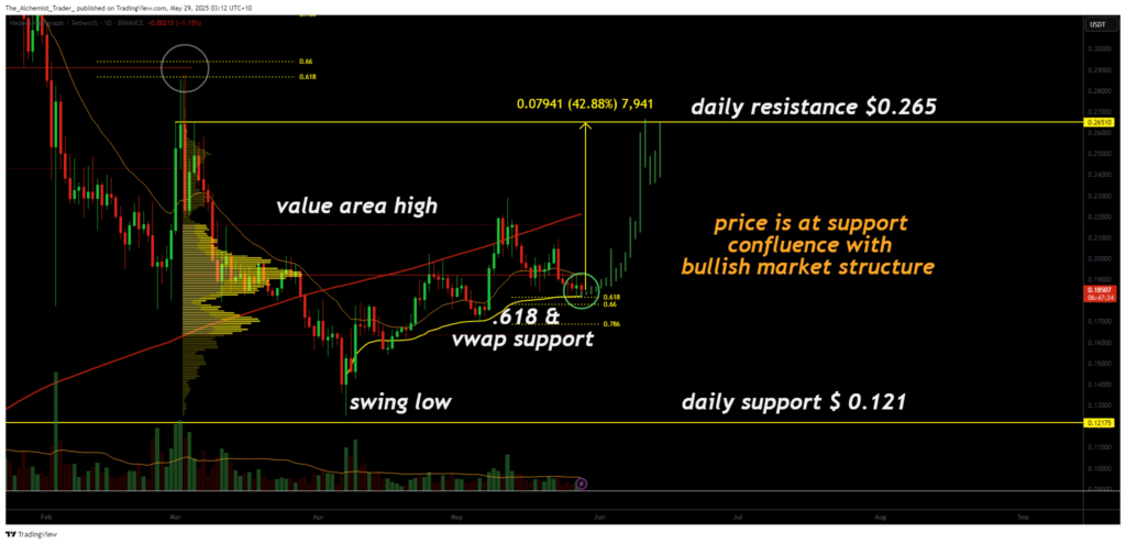 HBAR at key support: bullish reversal could trigger 42% upside move - 2