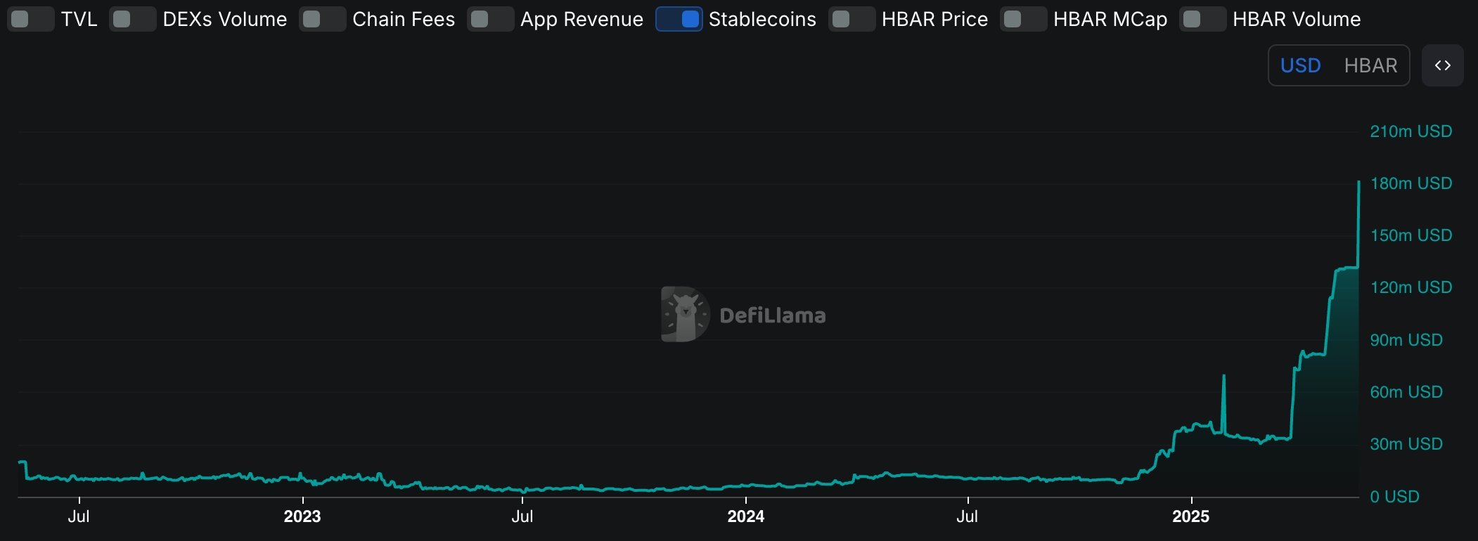 hedera stablecoin