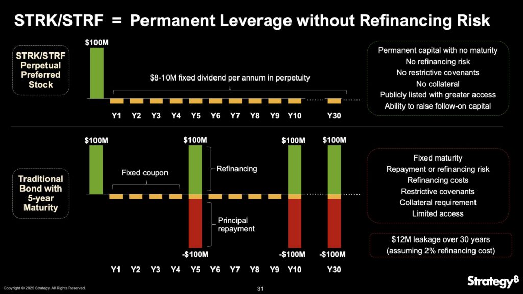 Michael Saylor reveals key Strategy insights on Q1 2025 earnings call - 3