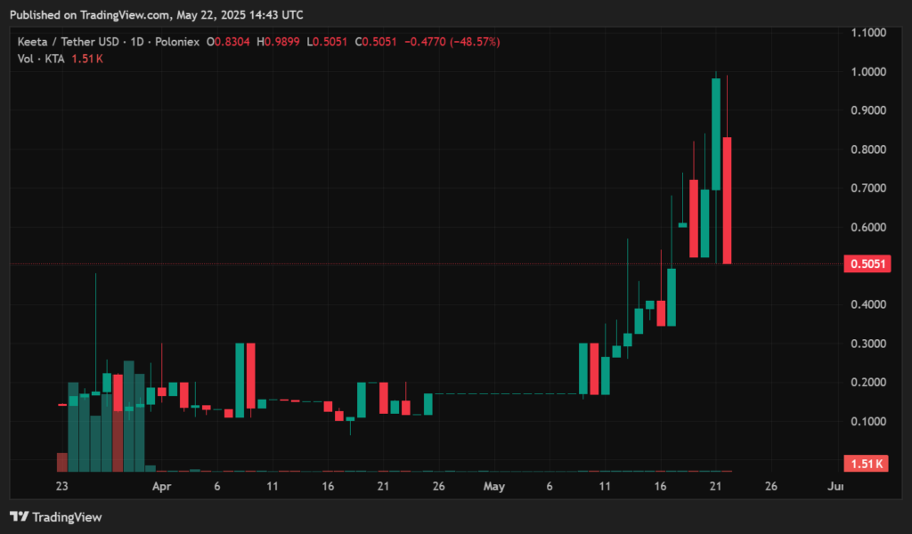 Keeta price prediction - KTA ready to rebound soon? - 2