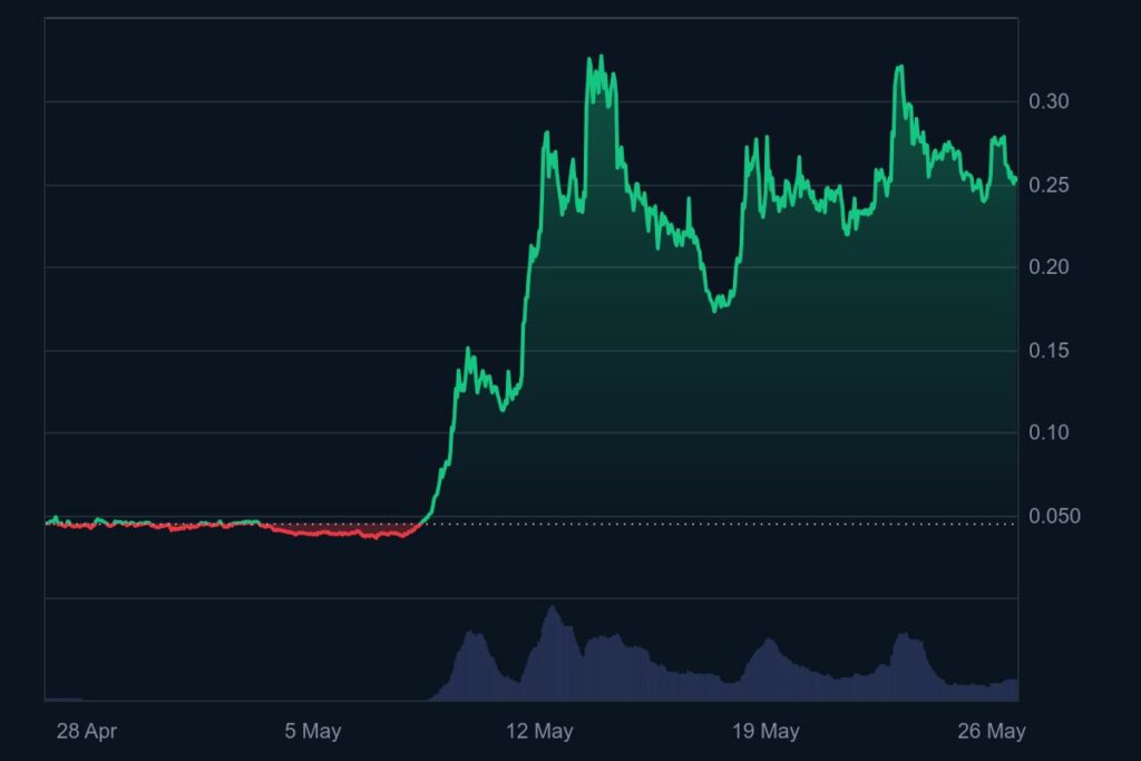 Moo Deng price prediction: Can this “cute hippo” bring profits to investors? - 2