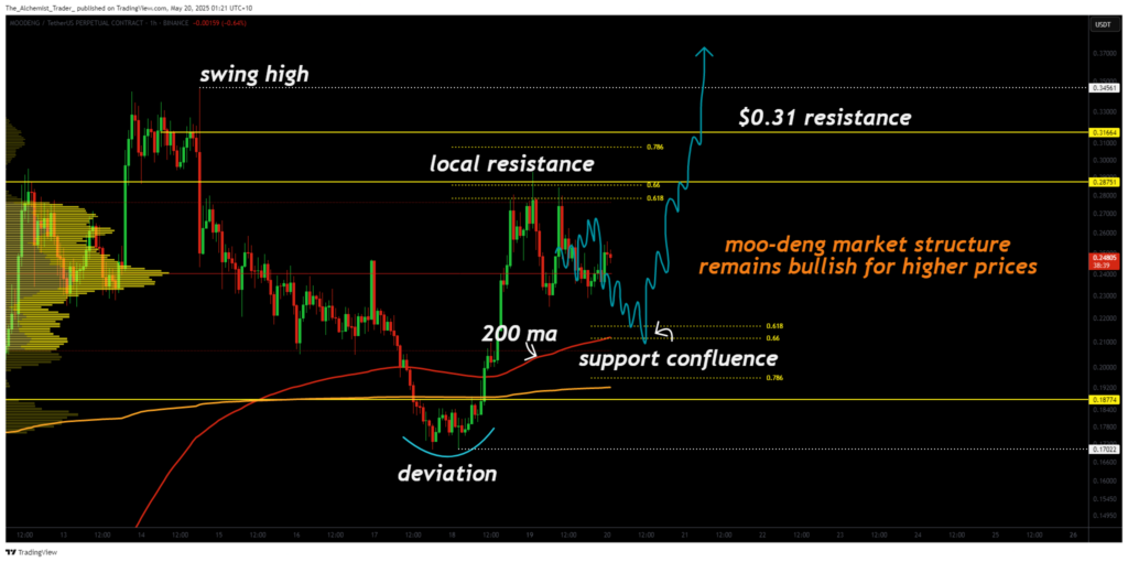 Moo Deng dips 13.81% but bullish trend still in control - 2