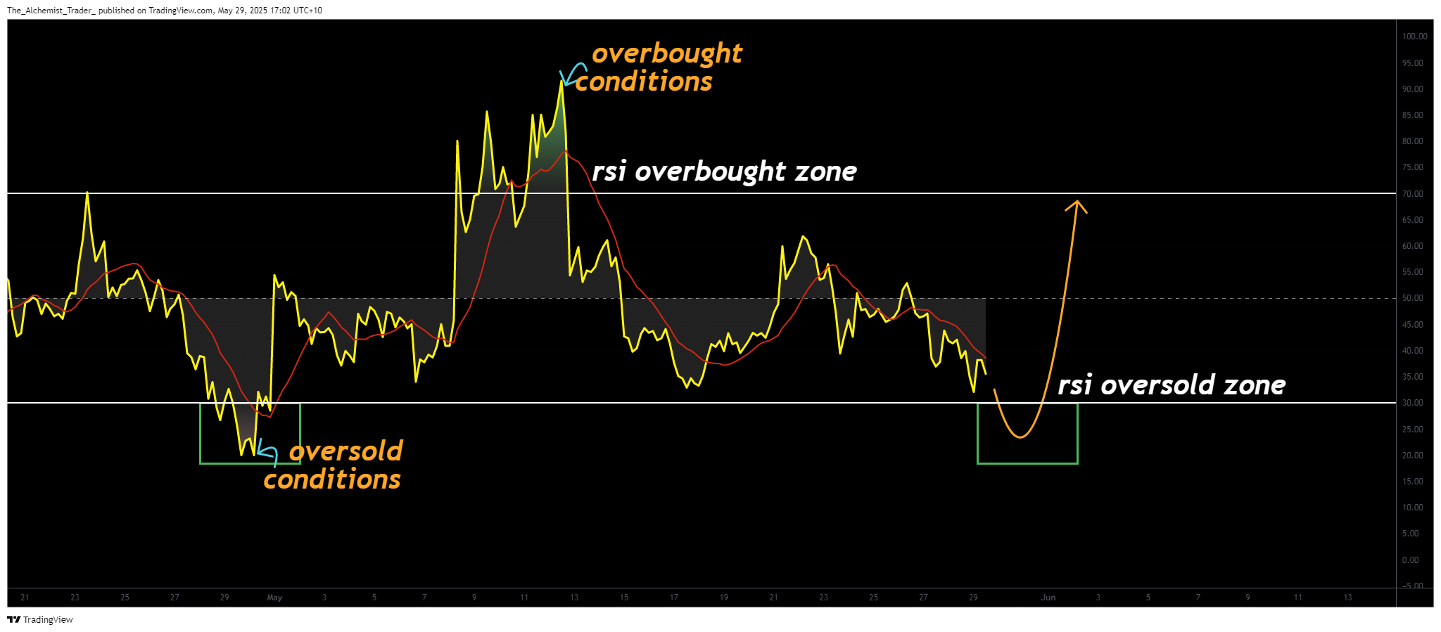 Pi Network price approaching oversold conditions: a technical analysis deep dive - 5
