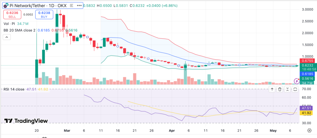 Is Binance listing Pi Network soon? Wallet activity sparks rumors ahead of planned May 14 ecosystem update - 2