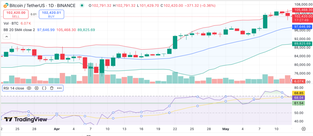 Whale accumulation suggests Bitcoin could be eyeing $110K even as retail capitulates: Santiment - 2