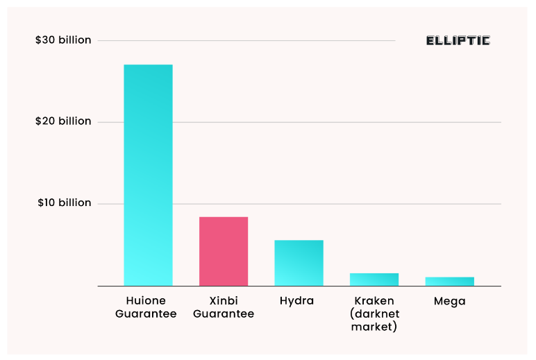 $27B Telegram-based black market for crypto crime Haowang Guarantee shut down - 2