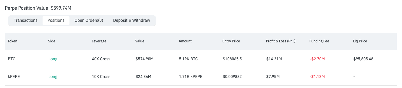 From PEPE to Billions: meet crypto’s boldest whale James Wynn - 2