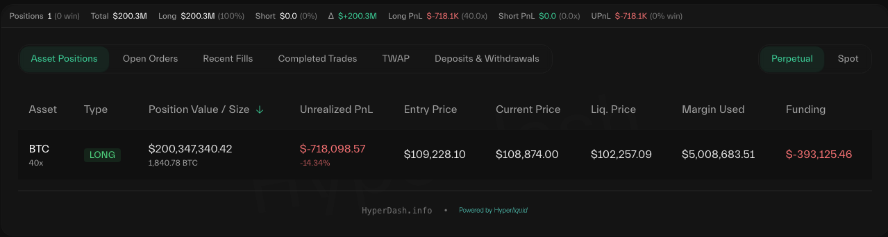 James Wynn’s high-stakes crypto gamble nears breaking point - 3