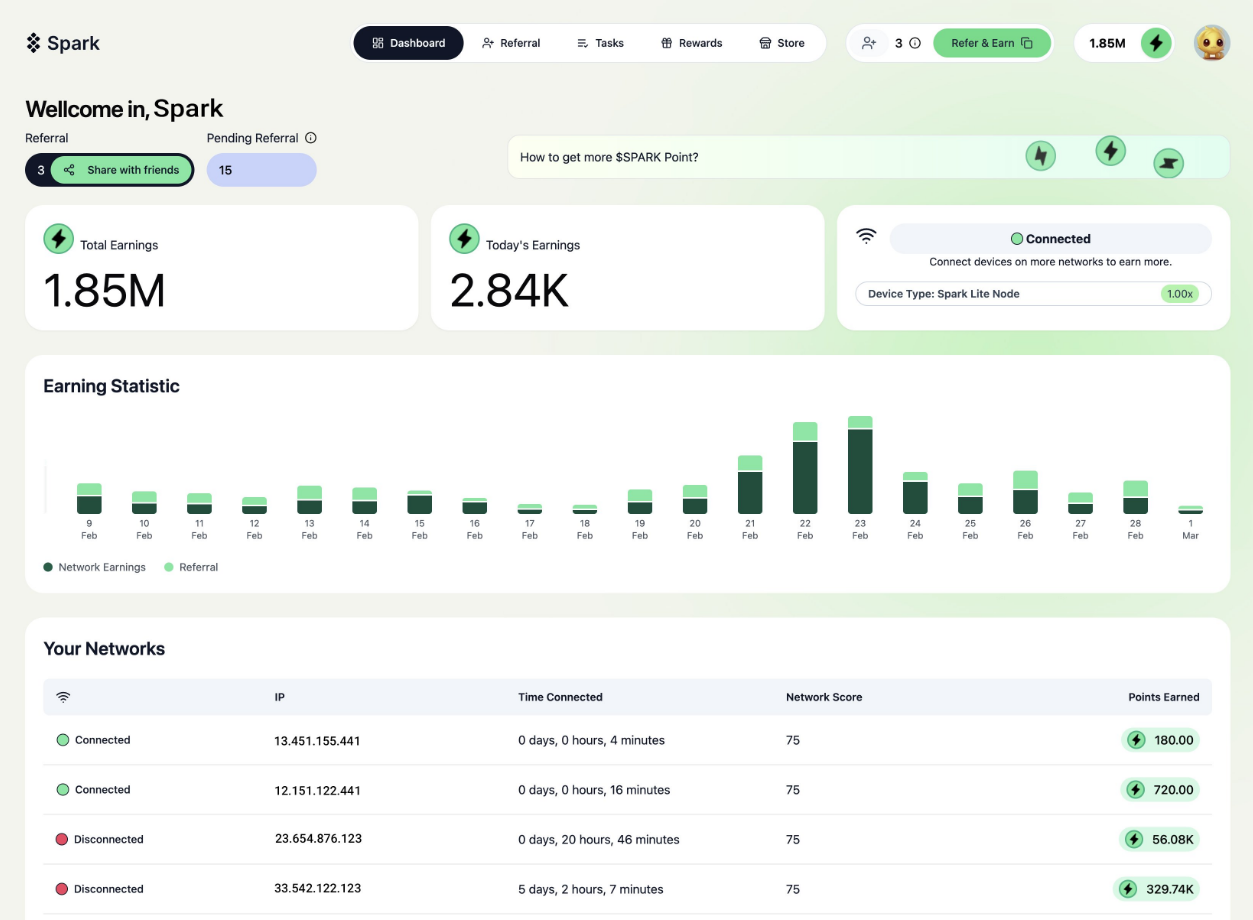 SparkChain AI TGE looms in Q2, with Spark Points to determine airdrop allocations - 2