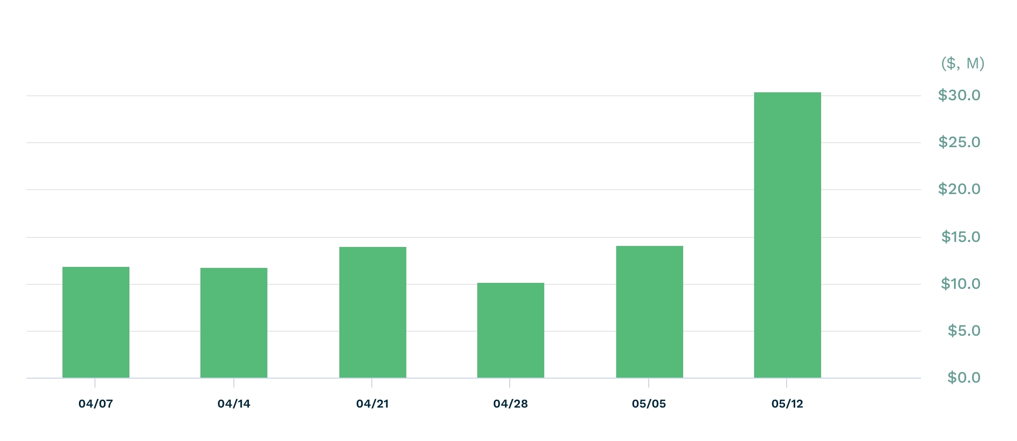 XXRP ETF inflows data