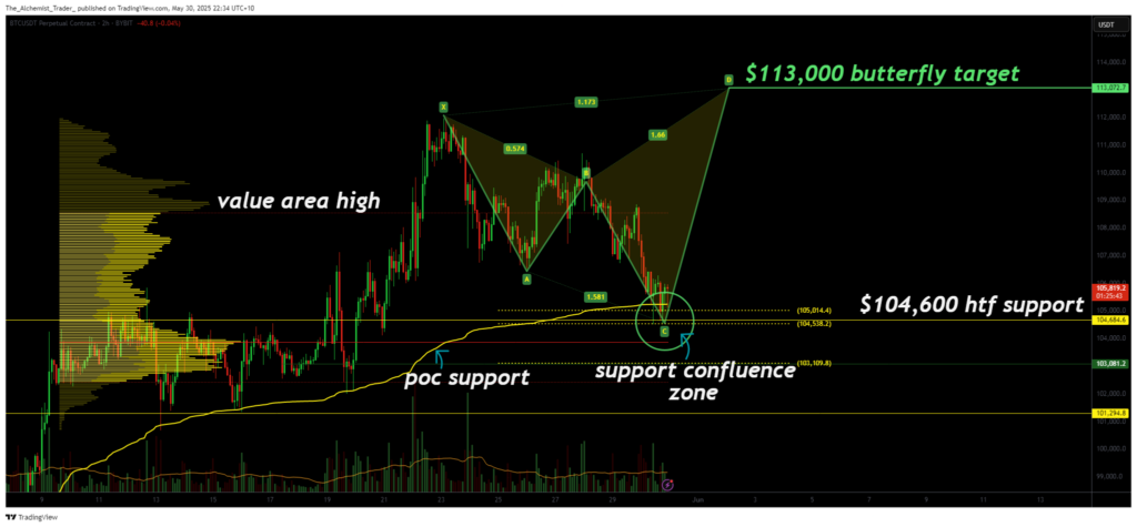 Bitcoin price target: $113k in sight if rare harmonic pattern completes - 2