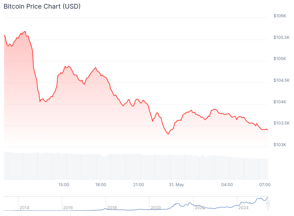 Pullback or power-up? Bitcoin dips as demand roars on (UPDATED) - 3