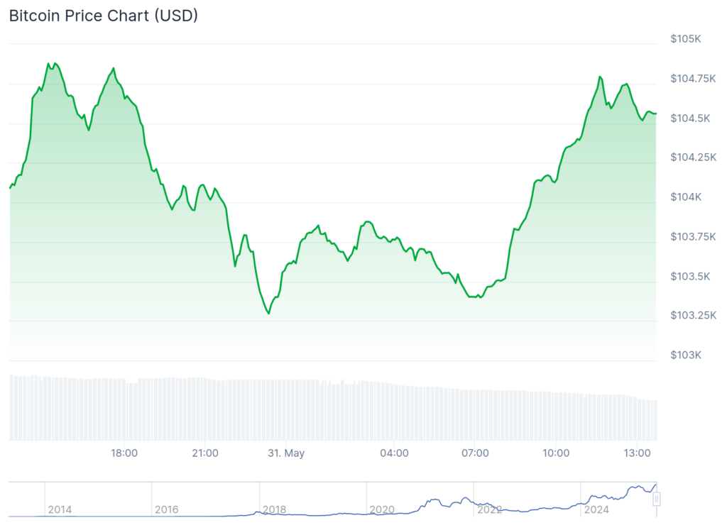 Pullback or power-up? Bitcoin dips as demand roars on (UPDATED) - 4
