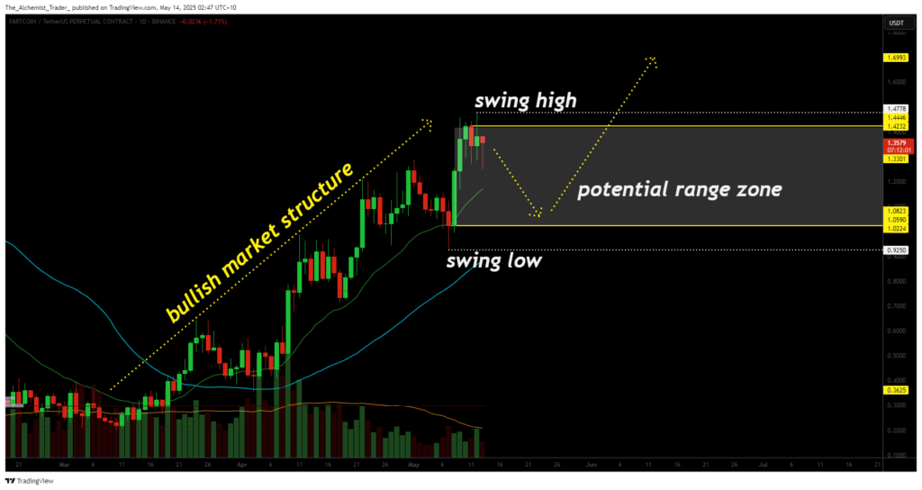 Bullish buildup or silent but deadly? Fartcoin’s next move could be explosive - 2