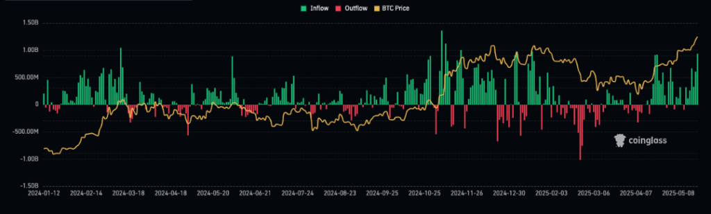 Total Ethereum spot ETF net inflows 