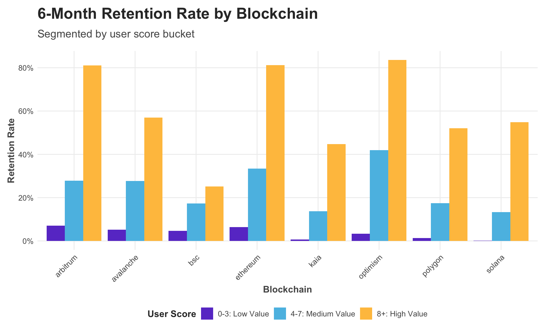 Study finds 80% of crypto users quit blockchains within 90 days - 3
