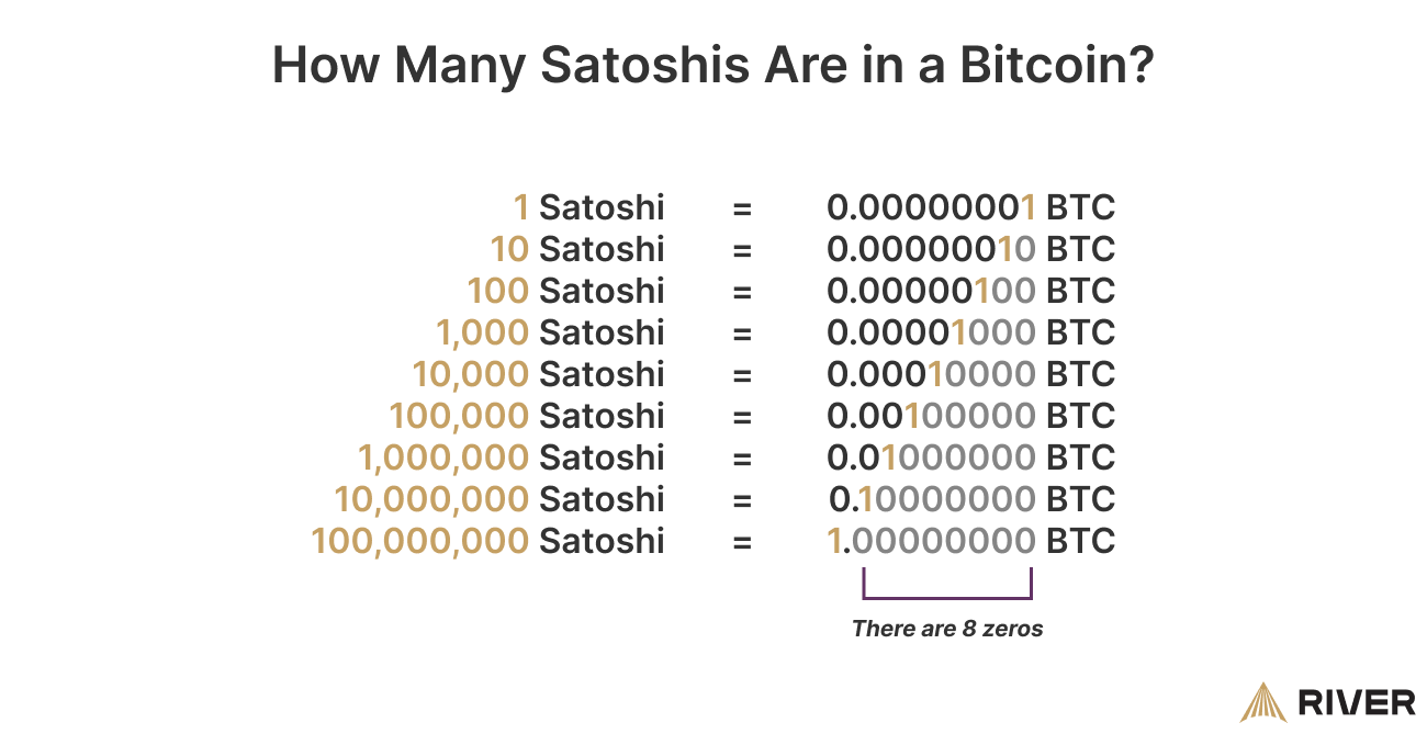 BIP-0177: Why one Bitcoin could soon mean one bit - 2