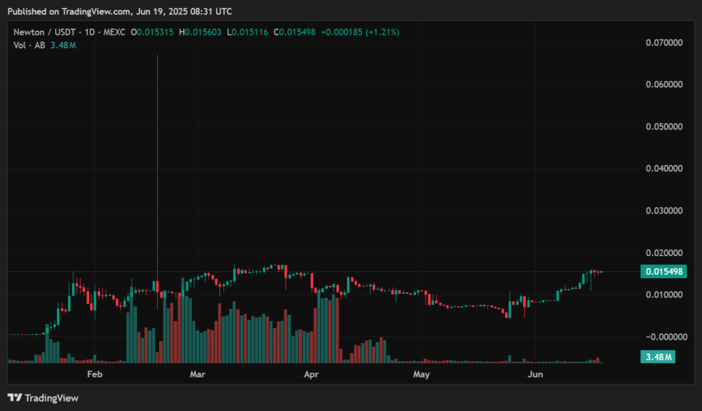 AB price prediction 2025-2030: Can this token keep climbing? - 2