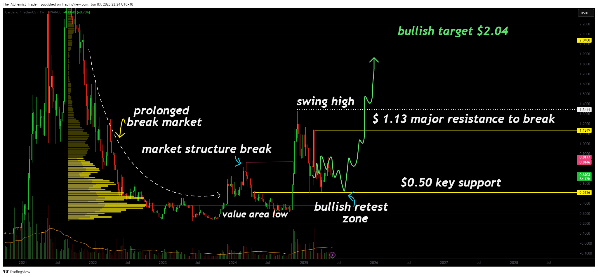 Cardano price target: bullish setup forms with $2.04 in sight - 2