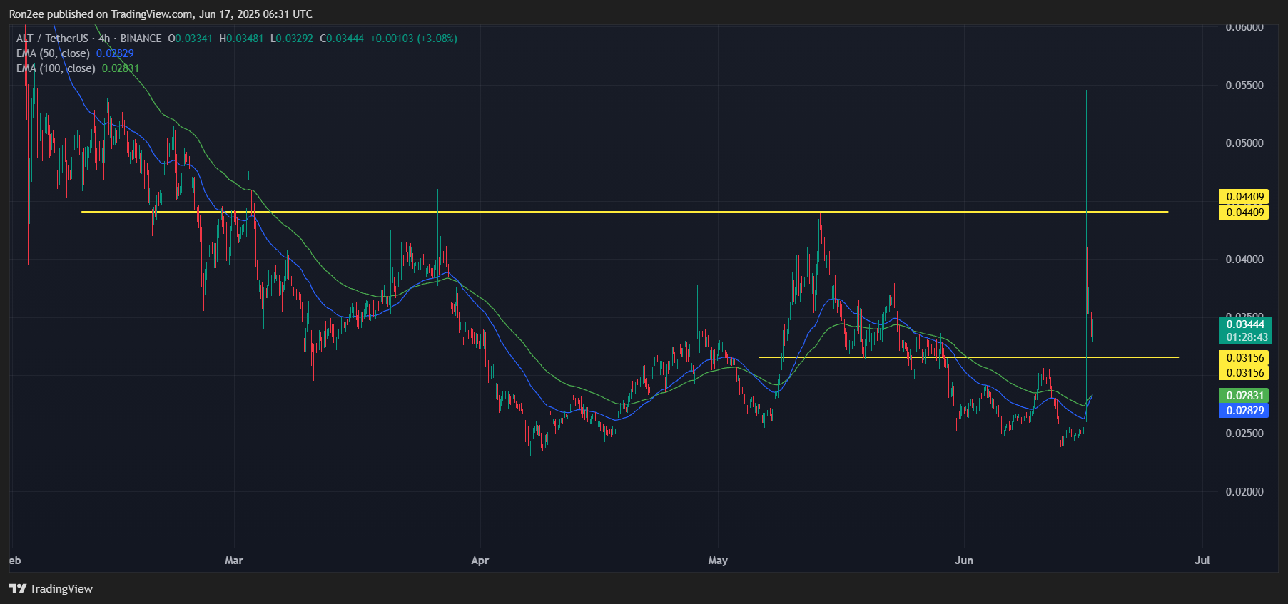 Here’s why AltLayer crypto is up 35% today - 6