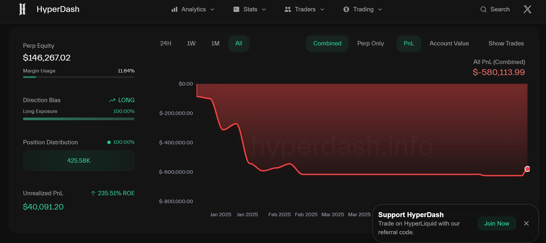 Andrew Tate linked wallet down $600k, influencer promises to ‘make it all back' - 2