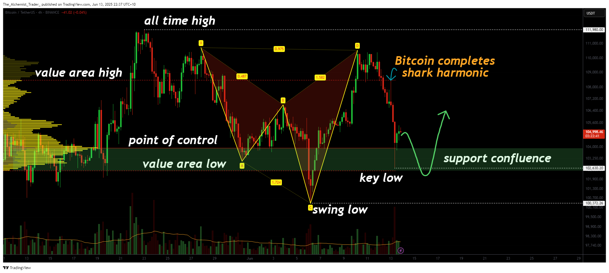 Bitcoin crashes as Israel launches attack on Iran, but charts saw it coming first - 2