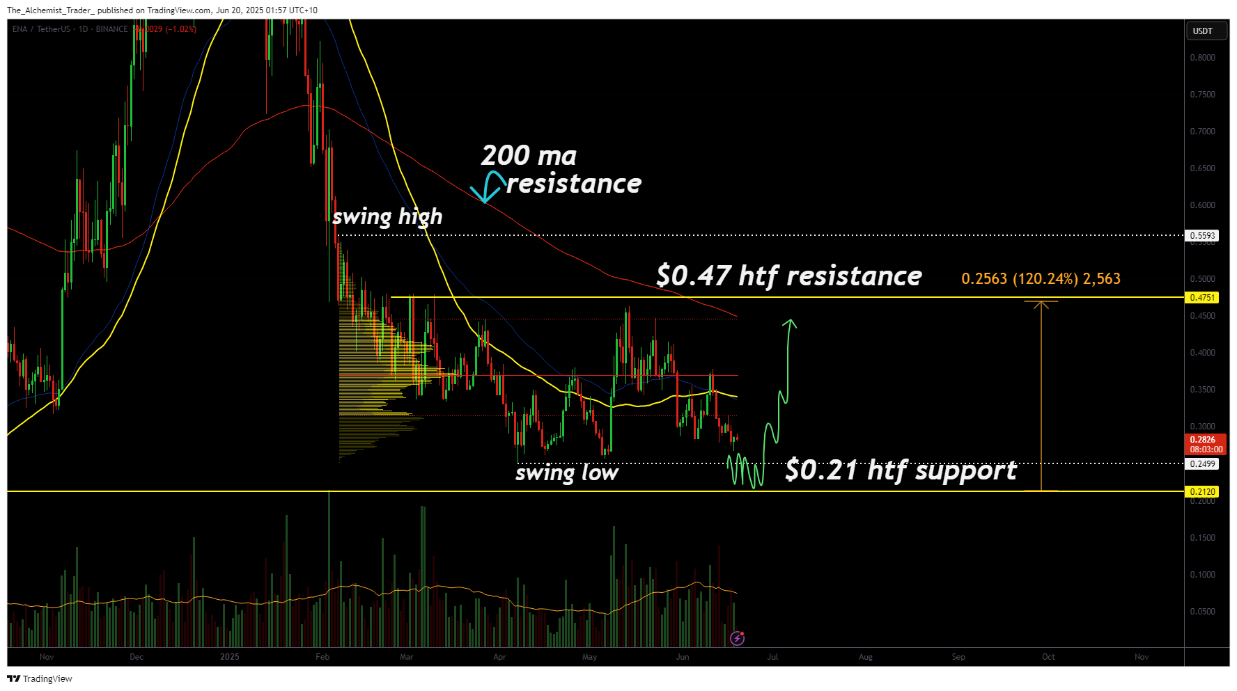 Ethena price coils at crucial support zone: big move ahead? - 2