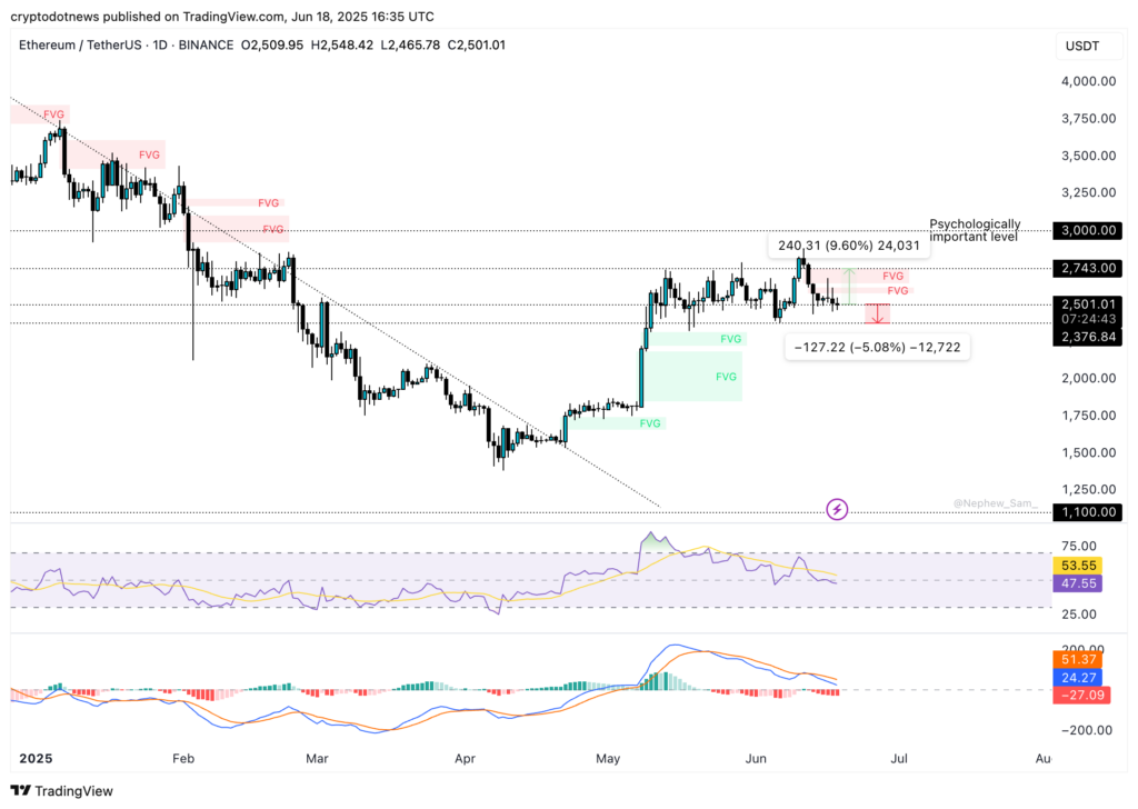 Why Ethereum should not be ignored amidst massive institutional capital inflows - 2